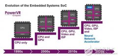 PowerVR 2NX成为驱动神经网络应用解决方案