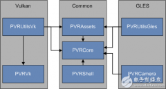为何说OpenGL ES上使用Vulkan不适合作为SDK