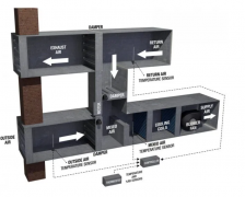 基于传感器测量实现HVAC系统性能的准确性和可重
