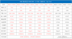 移动锐龙4000U有多强 移动锐龙4000U基本规格和特性