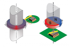 浅谈A1332角度传感器集成电路中的高级片上线性化
