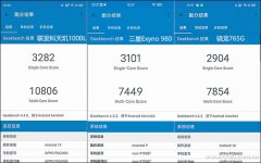 联发科天玑800性能难超过骁龙765系列和Exyno 980