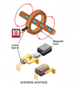 电流传感器集成电路（IC）磁滞减轻技术解析
