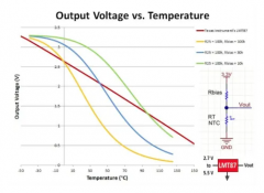 功率敏感型应用中温度传感器IC的优势