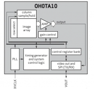 基于CMOS的图像传感器如何在不影响分辨率的情况