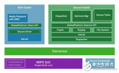 OmniShield处理器通过隔离提供安全性方案