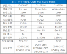 同样是第十代酷睿10nm和14nm的区别在哪里