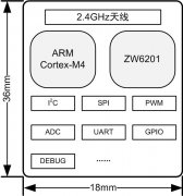 全新的物联网操作系统AWorks IoT OS