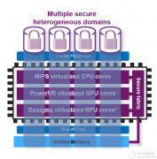OmniShield为下一代SoC提供最具扩展性的安全方案