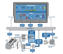 基于电动汽车的感应电阻解决方案