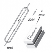 RedRock MEMS传感器以及高纵横比微细加工（HARM）的