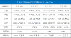 作为5G SoC领域的新面孔 联发科天玑800U有多强？
