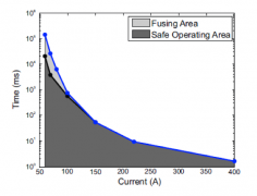 表面贴装电流传感器集成电路的直流电流能力测