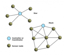 关于传感器应用中使用Wi-Fi的优势