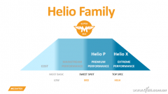 联发科天玑入场5G SoC的争霸战  华为助力联发科能