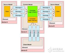使用蓝牙网格设计蓝牙低功耗智能应用程序 - 第