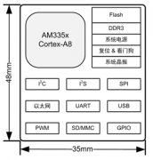 M3352核心板及评估底板及产品设计框图