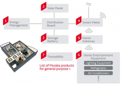 如何将二氧化碳传感器设计到用于物联网（IoT）