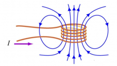 一文解析杂散电感存储的磁场能量