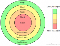 处理器需要注意的几个漏洞和权限问题