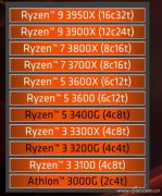 锐龙3 3100/3300X有什么区别