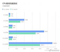 锐龙4000H和十代酷睿对比到底差在哪里