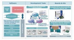 RX200系列可实现电源效率和高性能的最佳平衡