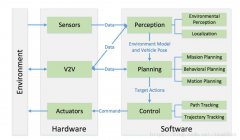 无人驾驶汽车系统基本框架及无人驾驶系统的核