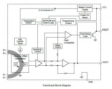 <b>Allegro汽车级单片霍尔效应电流传感器主要优势</b>