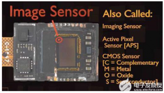 CMOS图像传感器工作原理
