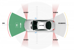 车规级CMOS图像传感器市场巨大，国产力量能否突
