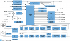提升沉浸式交互体验和行车安全的传感器——加