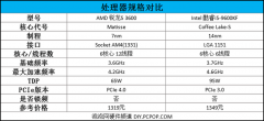 AMD锐龙5 3600与Intel酷睿i5-9600KF对比 谁是超值存在