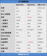 AMD Zen架构速龙3000G评测：开放超频功能，热设计