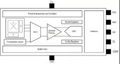 实时精准的位置控制需求推动3D霍尔效应传感器发