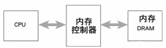 <b>CPU与内存延迟的关系分析 影响CPU性能差距的因素</b>