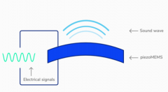 革命性产品终落地：低功耗、小尺寸的MEMS扬声器