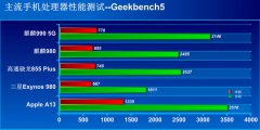 麒麟990性能实测：CPU、GPU以及AI算力