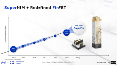 英特尔六大新技术抢先看
