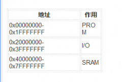 sparc处理器的特点和系统架构