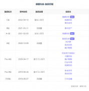 <b>专注于AI+高端制造，感图科技完成第7轮融资！</b>