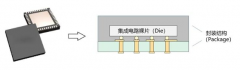 浅谈半导体封装技术和先进封装技术解析