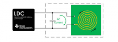 LDC电感式传感应用