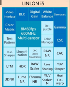 安谋中国“玲珑”i3/i5 系列详解及定位