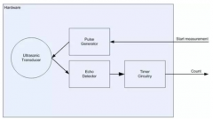 距离传感器为例的机器人设计制造说明