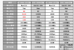 RX 6900 XT面世 RX 6900 XT的流处理器等配置更介绍