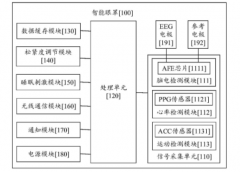 华为新智能眼罩可监测癫痫！可穿戴设备健康功