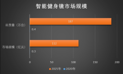 #刘畊宏女孩#爆火，这些电子产品迎来增量市场机