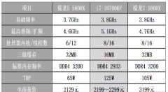 i7-10700KF狂降500元 i7-10700KF性能实测分析