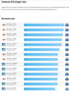 AMD四款锐龙5000系列公布 单核性能备受瞩目